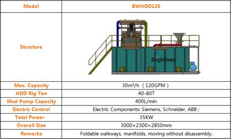 hdd mud recycling system Russia|Brightway HDD Mud Recycling System Configuration Parameters.